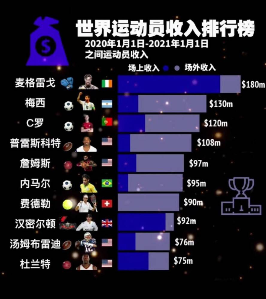 生气多于高兴我们会在明天的视频看看我们前35分钟踢得有多好……然后就没有了。